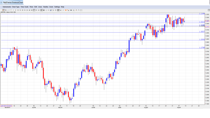 USD_CAD_Forecast.Sep14-18.