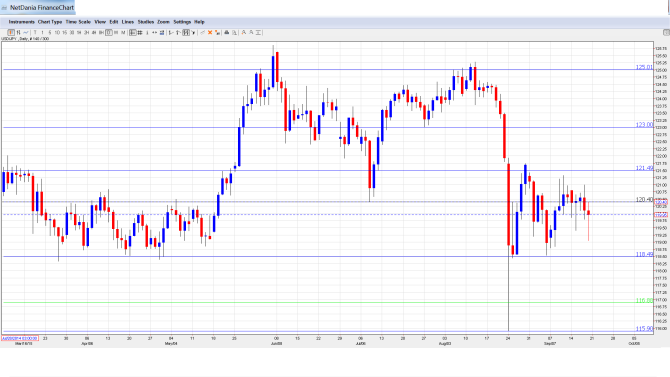 USD_JPY_Forecast.Sep21-25.