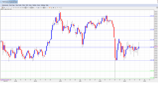 USD_JPY_Forecast.Sep28-Oct2