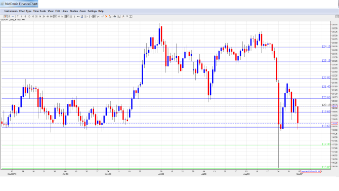 USD_JPY_Forecast.Sep7-11.