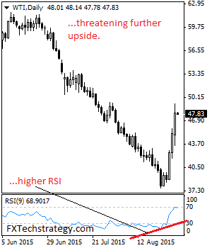 CRUDE OIL