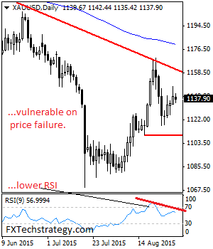 Forex zone recovery system