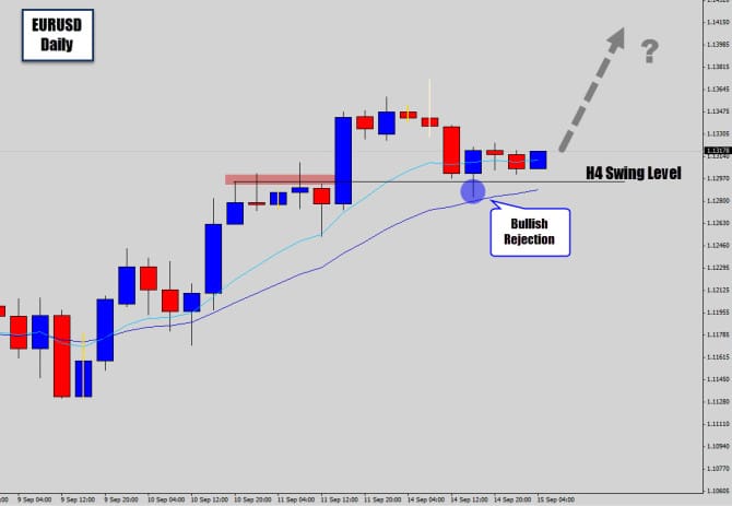 eurusd h4 swing trade