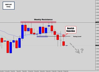 gbpchf sell