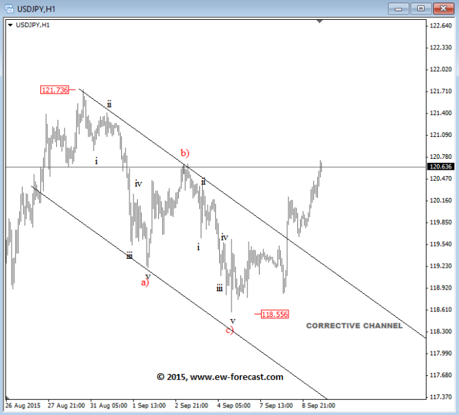 usdjpy i