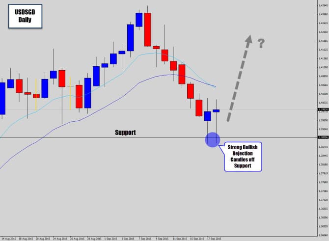 usdsgd buy signals