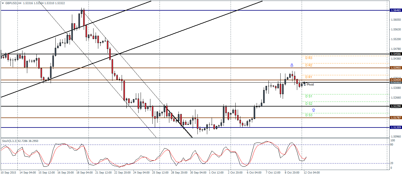 Ta forex