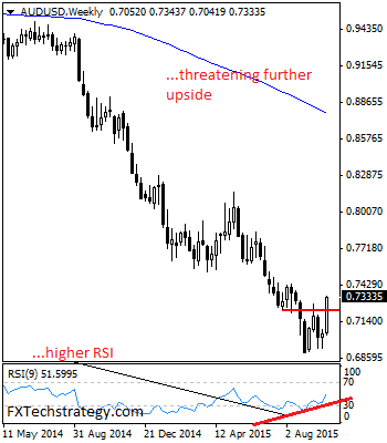 AUDUSD technical analysis October 12 2015