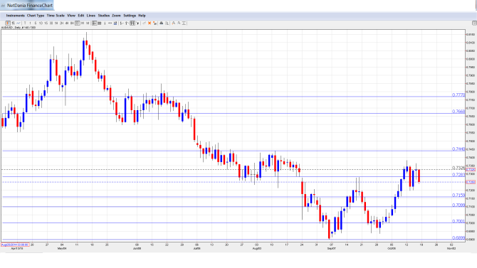 AUD_USD_Forecast.Oct19-23