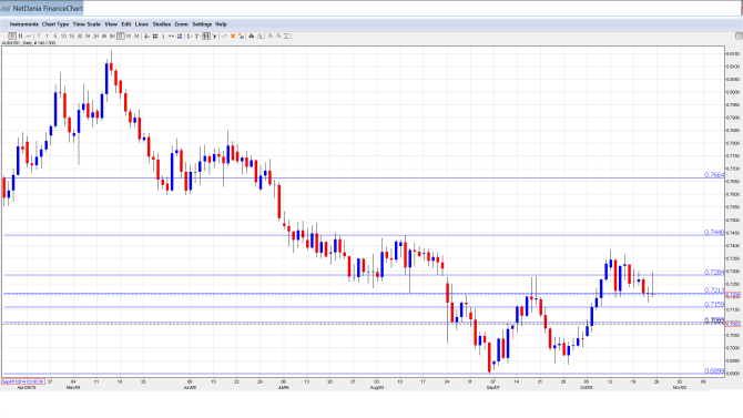 AUD_USD_Forecast.Oct26-30