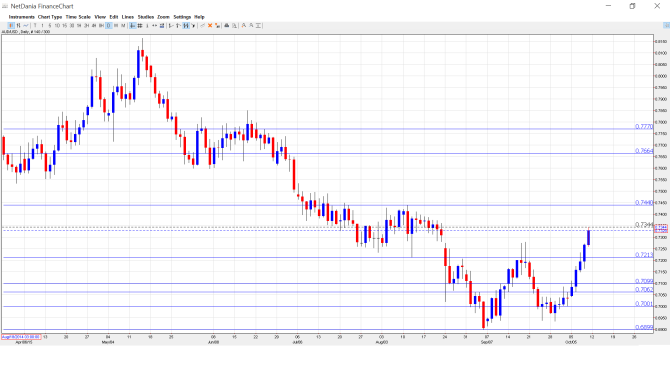 AUD_USD_Forecast.Oct.12-16