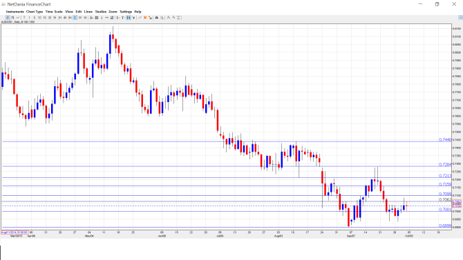 AUD_USD_Forecast.Oct.5-9