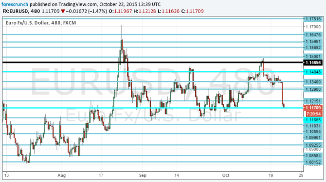 Draghi drags down EURUSD October 22 2015