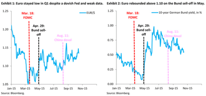 ECB Goldman Sachs preview October 2015