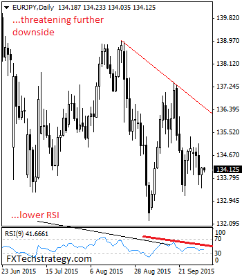 Btmu forex weekly