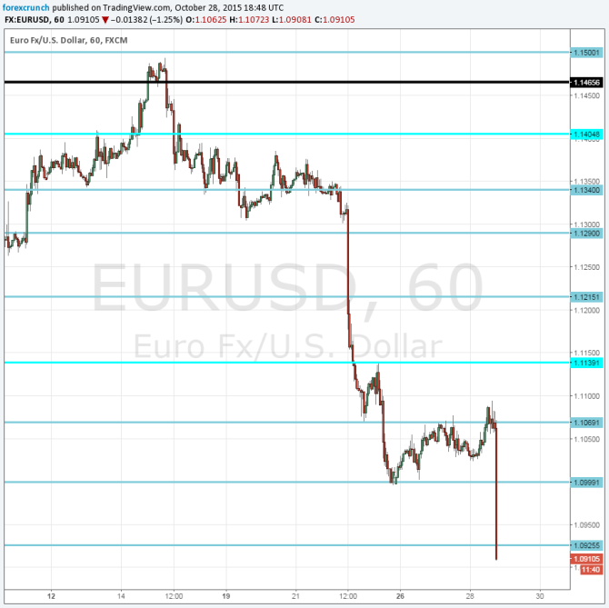 EURUSD crashing Fed hint of December hike October 28 2015