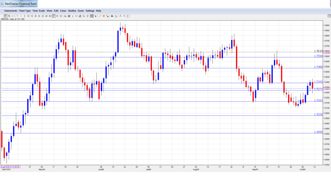 GBP_USD Forecast Oct12-16.