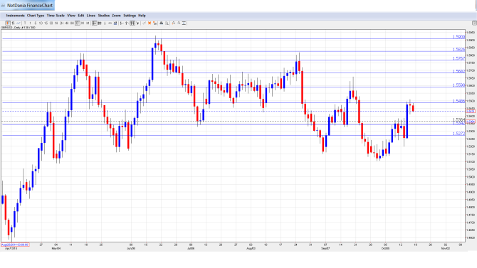 GBP_USD_Forecast.Oct19-23