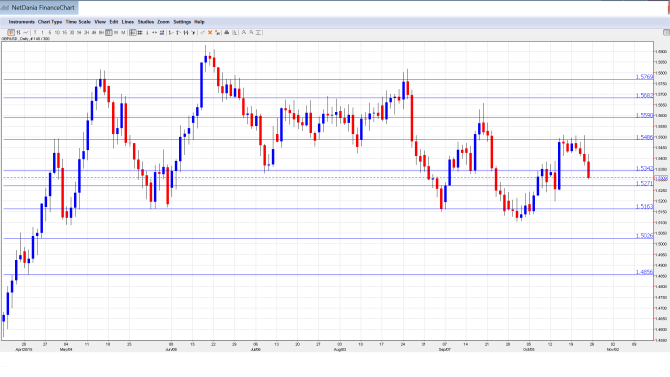 GBP_USD_Forecast.Oct26-30