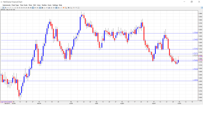 GBP_USD_Forecast.Oct.5-9