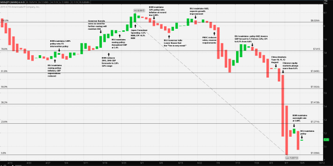 MXN-JPY-Price-Event-Chart