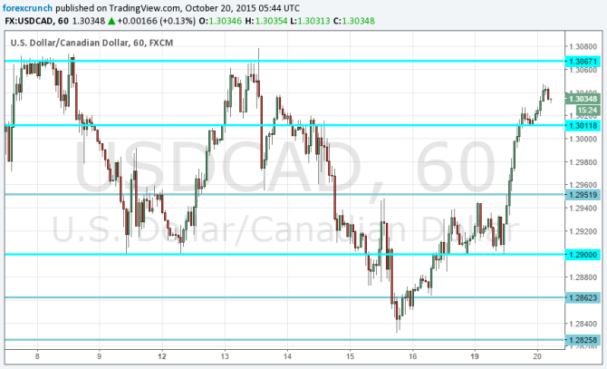 USDCAD higher after Trudeau victory October 20 2015