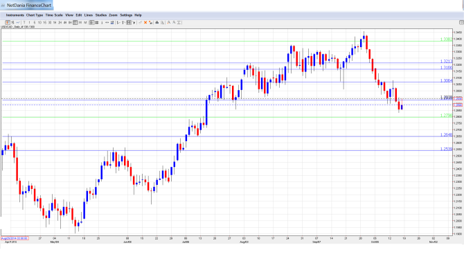 USDCAD_Oct19-23.