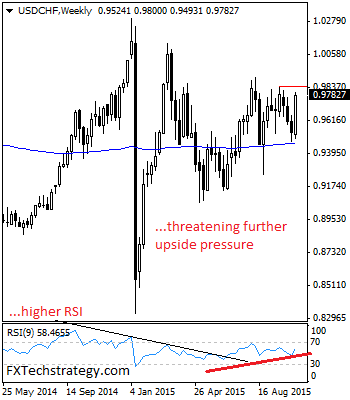 USDCHF