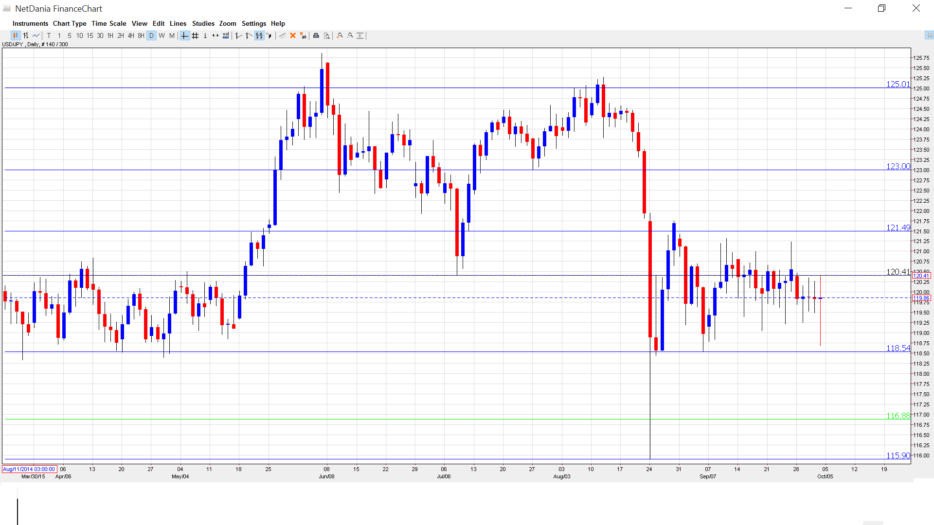 Forex crunch usd jpy