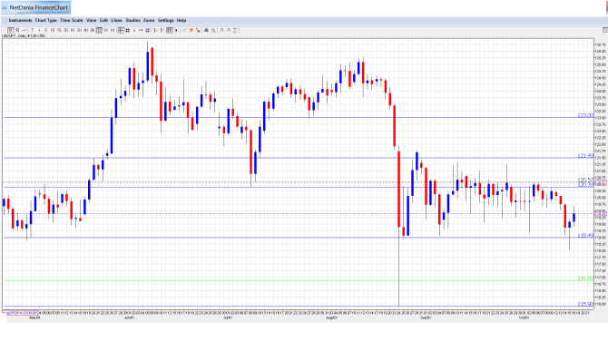 USD_JPY_Forecast.Oct19-23