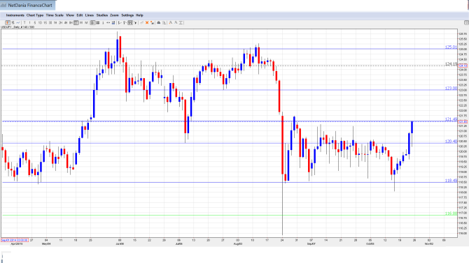 USD_JPY_Forecast.Oct26-30