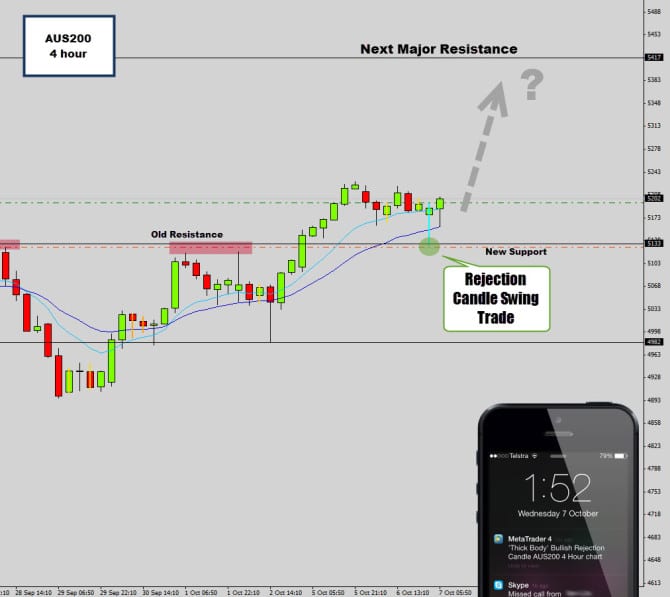 aud200 swing trade