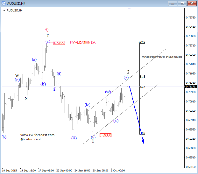 audusd 4h (1)