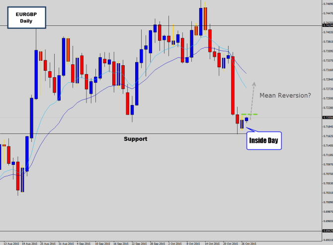 eg mean reversion