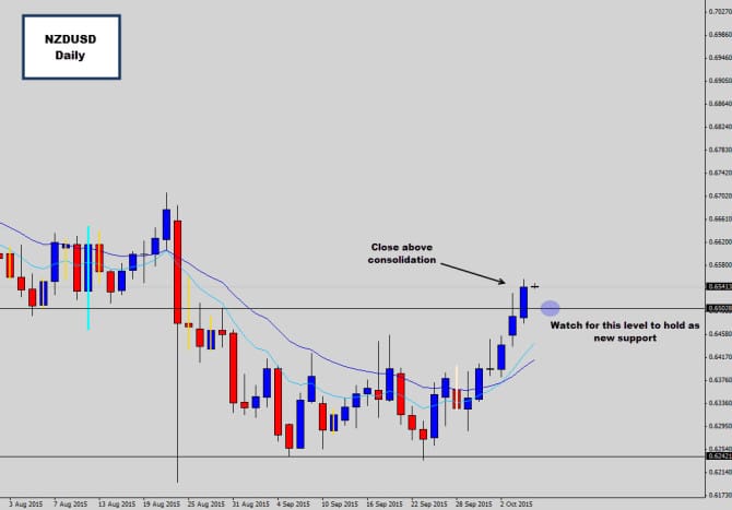 nzdusd