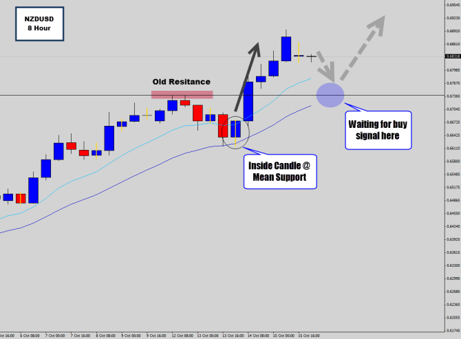 nzdusd 8h swing