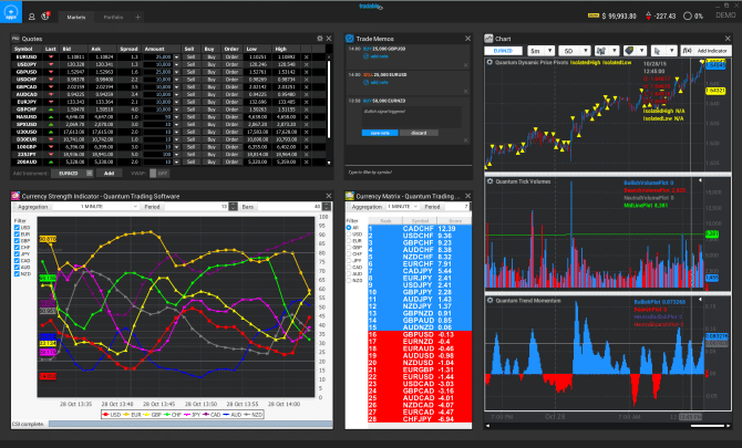 tradable Quantum Trading