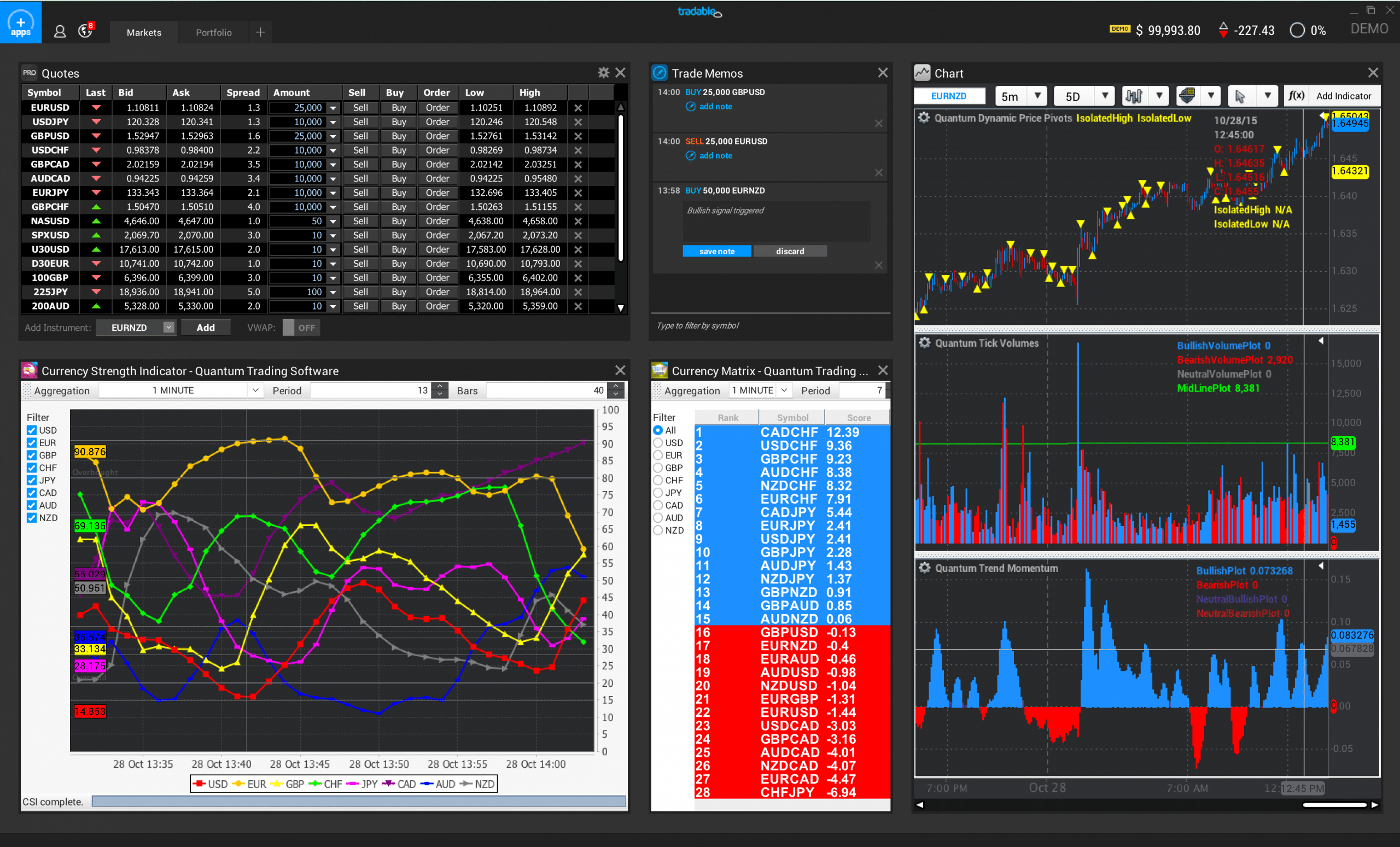 Premium Tips For Your Fx Trading Demands 3