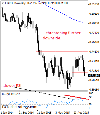 EURGBP November 2015