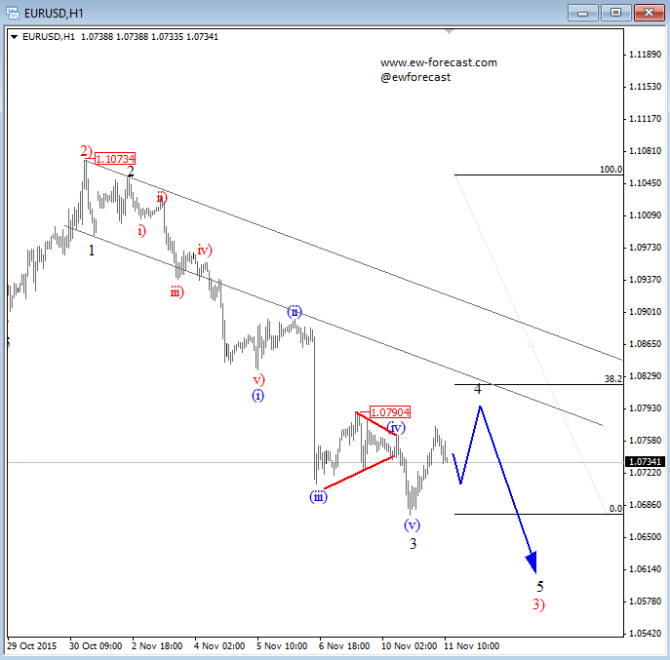 EURUSD 1 (1)