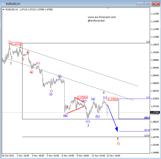 EURUSD 1 (2)