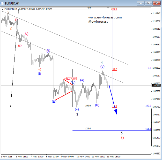 EURUSD 1 (3)