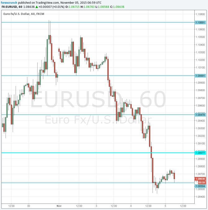 EURUSD November 5 lower after Yellen