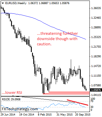 Forex crunch live calendar
