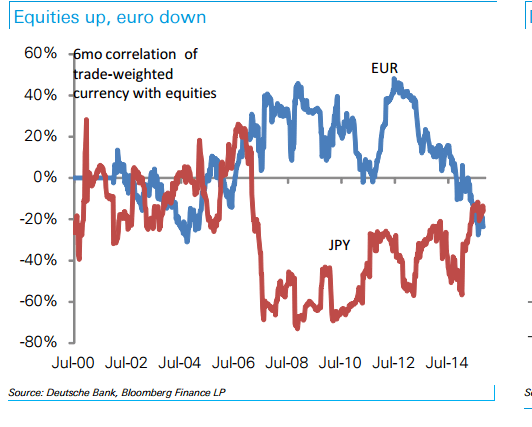 Equities EUR November December 2015