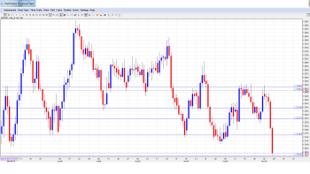 GBP_USD_Forecast.Nov9-13