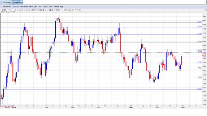 GBP_USD_Forecast.Nov.2-6