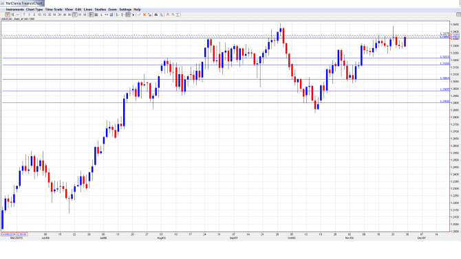 USDCAD Daily Chart Nov. 30-Dec.4