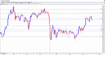 USDJPY Daily Chart Nov. 23-27