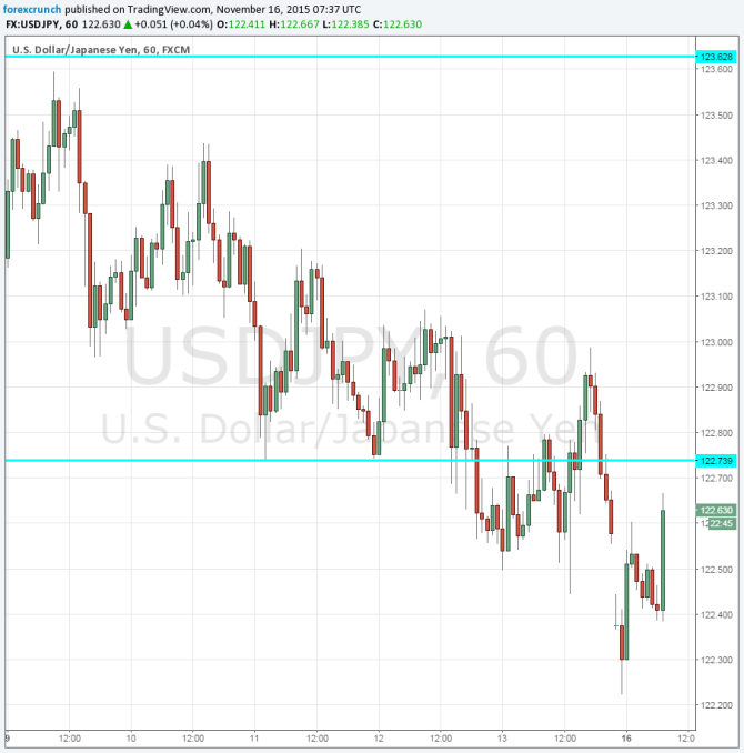 USDJPY November 16 Japan recession Paris Attacks